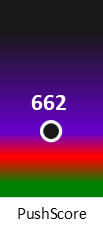 Der PushScore ist umso höher, je schlechter die Aktienbewertung ausfällt.
