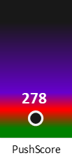Der PushScore ist umso höher, je schlechter die Aktienbewertung ausfällt.