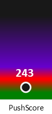 Der PushScore ist umso höher, je schlechter die Aktienbewertung ausfällt.