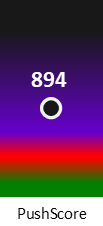 Der PushScore ist umso höher, je schlechter die Aktienbewertung ausfällt.