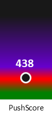Der PushScore ist umso höher, je schlechter die Aktienbewertung ausfällt.