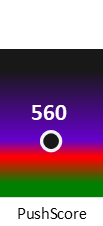 Der PushScore ist umso höher, je schlechter die Aktienbewertung ausfällt.
