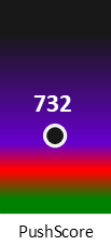 Der PushScore ist umso höher, je schlechter die Aktienbewertung ausfällt.