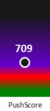 Der PushScore ist umso höher, je schlechter die Aktienbewertung ausfällt.