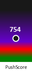 Der PushScore ist umso höher, je schlechter die Aktienbewertung ausfällt.