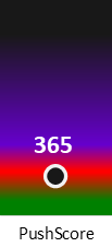 Der PushScore ist umso höher, je schlechter die Aktienbewertung ausfällt.