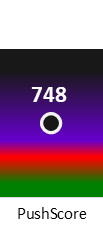 Der PushScore ist umso höher, je schlechter die Aktienbewertung ausfällt.