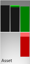 Vergleich der Vermögenswerte (Mitte) und des operativen Ergebnisses (rechts) mit der Größe eines kmU (links)