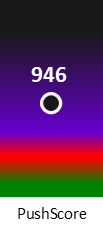 Der PushScore ist umso höher, je schlechter die Aktienbewertung ausfällt.