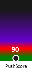Der PushScore ist umso höher, je schlechter die Aktienbewertung ausfällt.