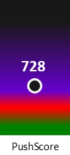 Der PushScore ist umso höher, je schlechter die Aktienbewertung ausfällt.
