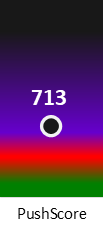 Der PushScore ist umso höher, je schlechter die Aktienbewertung ausfällt.
