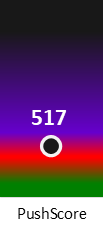 Der PushScore ist umso höher, je schlechter die Aktienbewertung ausfällt.