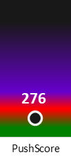 Der PushScore ist umso höher, je schlechter die Aktienbewertung ausfällt.
