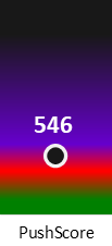 Der PushScore ist umso höher, je schlechter die Aktienbewertung ausfällt.