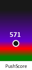 Der PushScore ist umso höher, je schlechter die Aktienbewertung ausfällt.