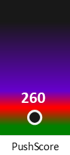 Der PushScore ist umso höher, je schlechter die Aktienbewertung ausfällt.