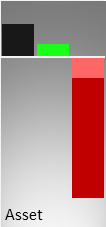 Vergleich der Vermögenswerte (Mitte) und des operativen Ergebnisses (rechts) mit der Größe eines kmU (links)