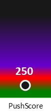 Der PushScore ist umso höher, je schlechter die Aktienbewertung ausfällt.
