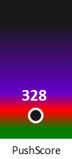 Der PushScore ist umso höher, je schlechter die Aktienbewertung ausfällt.