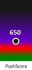 Der PushScore ist umso höher, je schlechter die Aktienbewertung ausfällt.