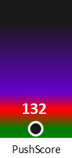 Der PushScore ist umso höher, je schlechter die Aktienbewertung ausfällt.