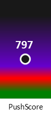 Der PushScore ist umso höher, je schlechter die Aktienbewertung ausfällt.
