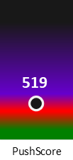 Der PushScore ist umso höher, je schlechter die Aktienbewertung ausfällt.