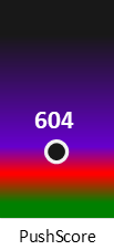 Der PushScore ist umso höher, je schlechter die Aktienbewertung ausfällt.