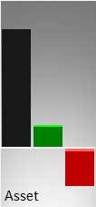 Vergleich der Vermögenswerte (Mitte) und des operativen Ergebnisses (rechts) mit der Größe eines kmU (links)