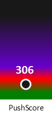 Der PushScore ist umso höher, je schlechter die Aktienbewertung ausfällt.