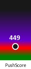 Der PushScore ist umso höher, je schlechter die Aktienbewertung ausfällt.