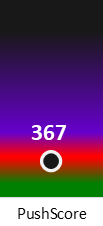 Der PushScore ist umso höher, je schlechter die Aktienbewertung ausfällt.