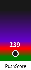 Der PushScore ist umso höher, je schlechter die Aktienbewertung ausfällt.
