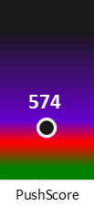 Der PushScore ist umso höher, je schlechter die Aktienbewertung ausfällt.