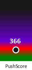 Der PushScore ist umso höher, je schlechter die Aktienbewertung ausfällt.