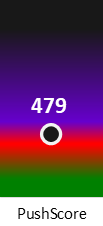 Der PushScore ist umso höher, je schlechter die Aktienbewertung ausfällt.