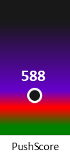 Der PushScore ist umso höher, je schlechter die Aktienbewertung ausfällt.