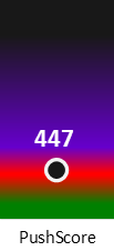 Der PushScore ist umso höher, je schlechter die Aktienbewertung ausfällt.