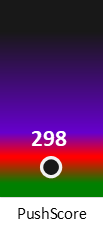 Der PushScore ist umso höher, je schlechter die Aktienbewertung ausfällt.