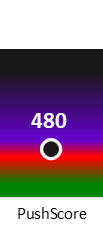 Der PushScore ist umso höher, je schlechter die Aktienbewertung ausfällt.