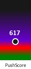 Der PushScore ist umso höher, je schlechter die Aktienbewertung ausfällt.