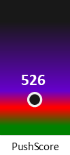 Der PushScore ist umso höher, je schlechter die Aktienbewertung ausfällt.