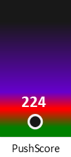 Der PushScore ist umso höher, je schlechter die Aktienbewertung ausfällt.