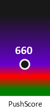 Der PushScore ist umso höher, je schlechter die Aktienbewertung ausfällt.