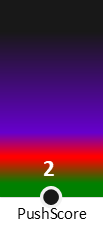 Der PushScore ist umso höher, je schlechter die Aktienbewertung ausfällt.