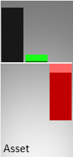 Vergleich der Vermögenswerte (Mitte) und des operativen Ergebnisses (rechts) mit der Größe eines kmU (links)