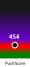 Der PushScore ist umso höher, je schlechter die Aktienbewertung ausfällt.