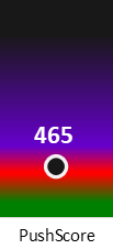 Der PushScore ist umso höher, je schlechter die Aktienbewertung ausfällt.