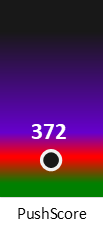 Der PushScore ist umso höher, je schlechter die Aktienbewertung ausfällt.